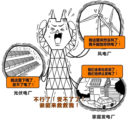 分布式能源給整個電網的安全性和可靠性帶來威脅