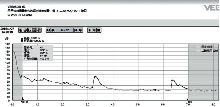 VEGA超聲波液位計跳滿曲線