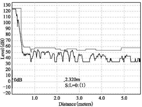 超聲波液位計設置抑制曲線后的回波曲線