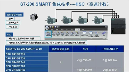 集成高速計數器
