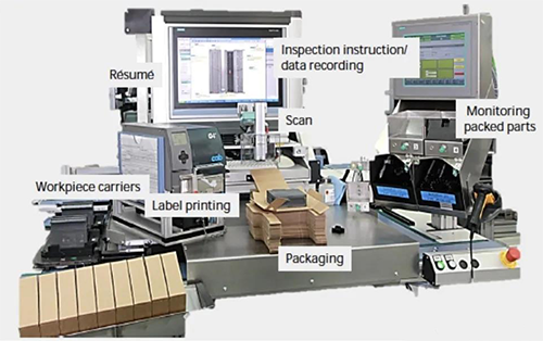 歐洲企業的一個人機協作包裝工位