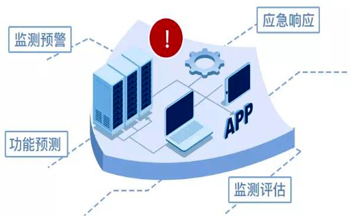 安全體系是工業互聯網保障