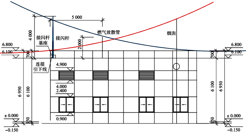 放散管采用屋頂接閃桿防雷保護