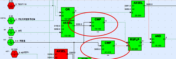 轉速超過3090rpm，OPC動作，小于3060rpm后動作信號被復位