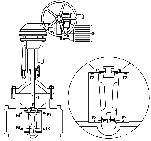 楔形閘閥結構示意圖