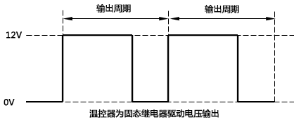 溫控器為固態繼電器驅動電壓輸出時的工作示意圖