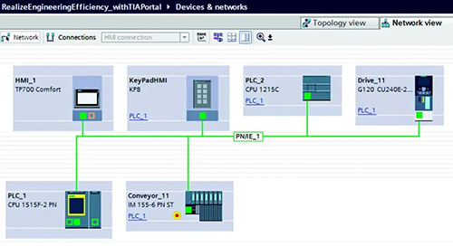 簡化了自動化系統管理，將所有組件和現代產品系列的配置和編程整合到一個軟件框架中