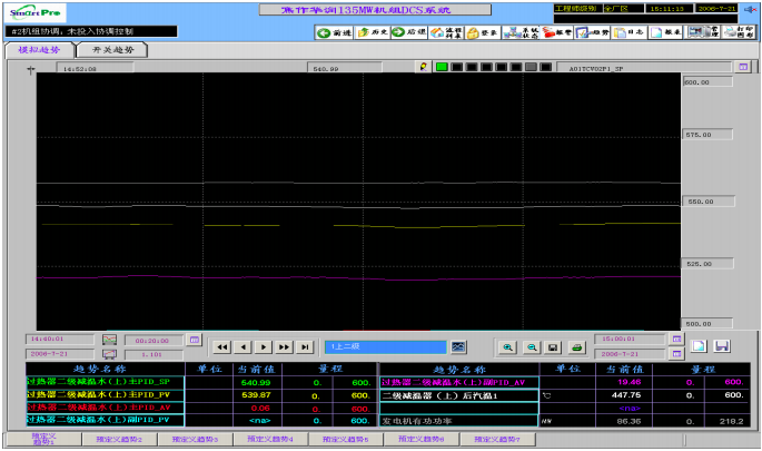 導前微分調節系統正常工況調節效果圖。時間跨度1小時