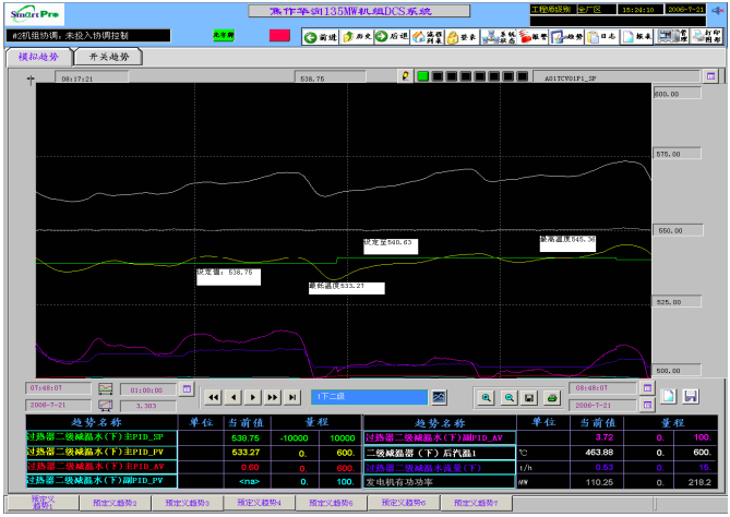 導前微分擾動工況調節效果圖。時間跨度1小時
