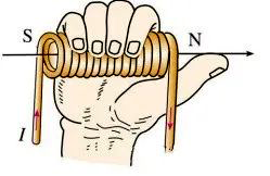 用右手螺旋定則判斷通電螺旋管導體的磁場方向