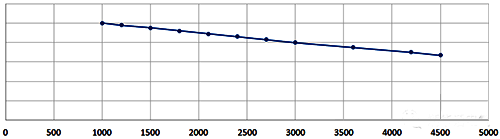 干式變壓器修正系數
