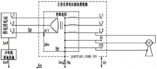 高壓為小電流接地、低壓為TN-S系統