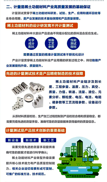 稀土功能材料的設計研發離不開計量測試