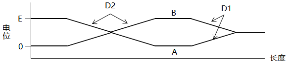 高溫下，鎧裝熱電偶中間部位的絕緣電阻變小時的電位分布