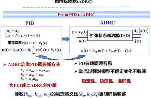 自抗擾控制(ADRC)啟發PID調參新方法