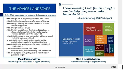 雖然AI應該以預測其他問題的方式驅動，但如果用戶不信任 AI，這是沒有意義的