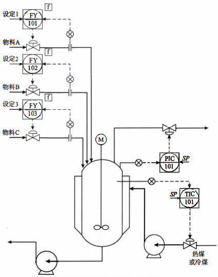 間歇過程控制是根據半連續、半間歇、全間歇生產過程的控制模型及流程特點要求，采用合適結構的控制系統，來完成生產中工藝參數的監控與操作