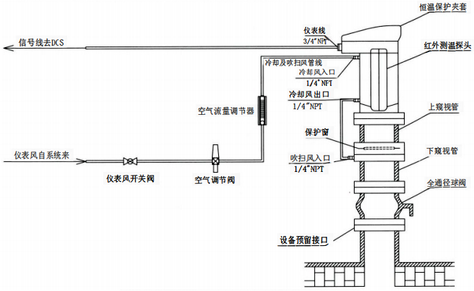紅外測溫儀表安裝和儀表空氣連接示意圖