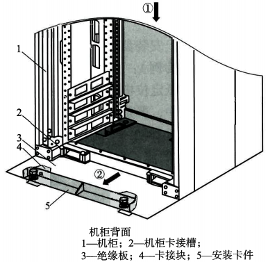 將機柜放到絕緣板上，并推入