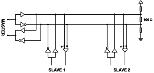 與RS422相比，RS485連接較高的輸入阻抗和較寬的共模范圍，支持較長的線長