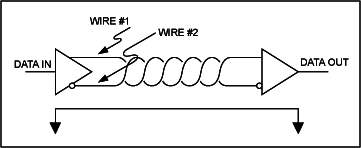 平衡系統使用兩根線傳輸數據，沒有地