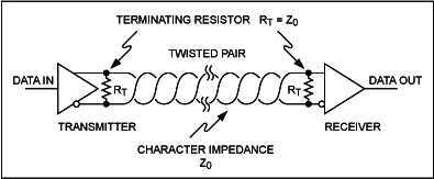 一個發送器、一個接收器的RS485網絡