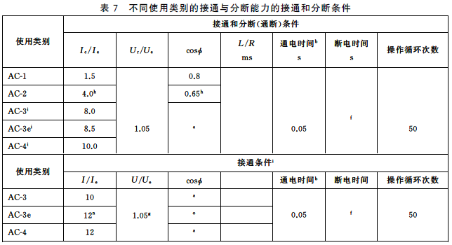 不同使用類別的接通與分斷能力的接通和分斷條件