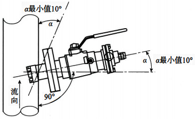 溶解氧分析儀測量系統流通式安裝