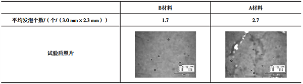 兩種材料表面玻璃液發泡結果