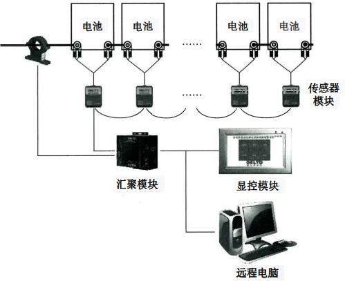 UPS蓄電池預警儀系統結構