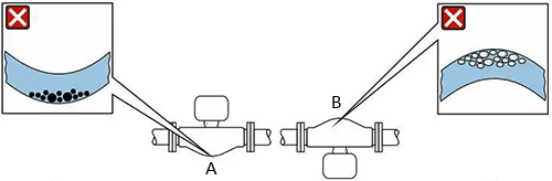 根據被測介質屬性選擇傳感器的安裝位置