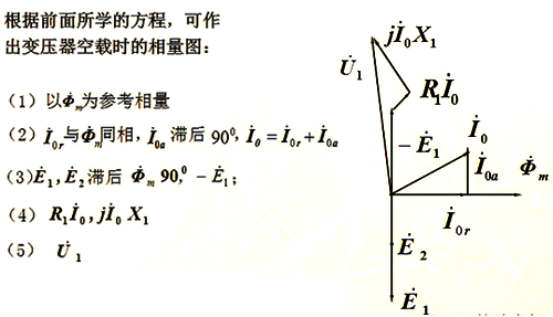 一張相量圖中展示不同量之間的相量關系
