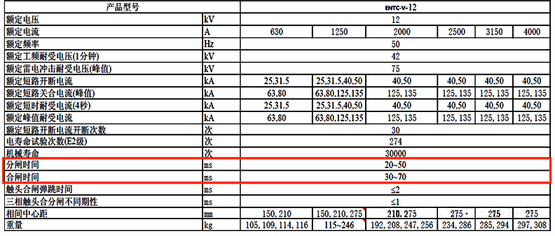 中壓真空斷路器參數