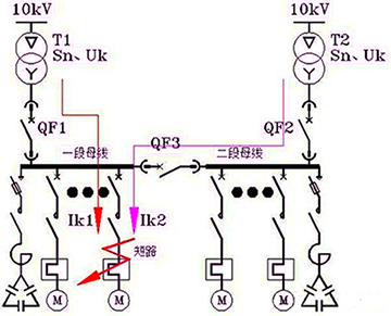 兩臺變壓器并列運行，若此時饋線電路發生了短路，此時短路電流應該是分列運行時的兩倍