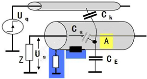 在高頻時屏蔽雙絞線應該兩端或者多端接地，或者盡量多接地
