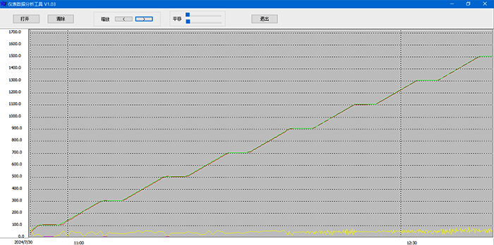 溫控儀SV、PV和MV曲線