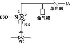 FC、單電磁閥、失電聯鎖FC打開