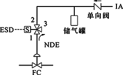 FC、單電磁閥、得電聯鎖FC打開