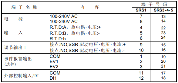SRS0系列數字調節器端子排列表