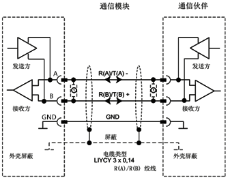 兩個設備的MODBUS串口通訊