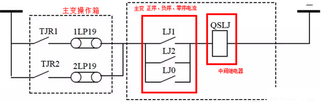 主變失靈回路圖(主變保護動作直接三跳)