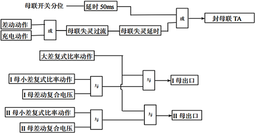 母聯失靈保護、死區故障保護實現邏輯框圖