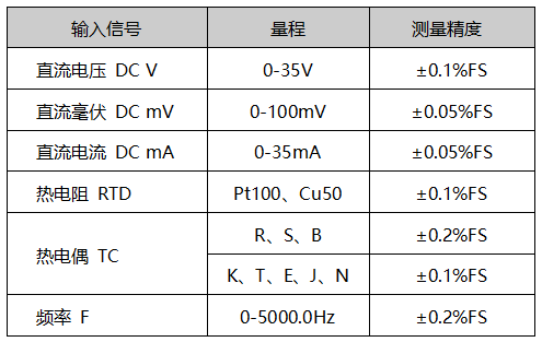 熱工寶典直流信號輸入