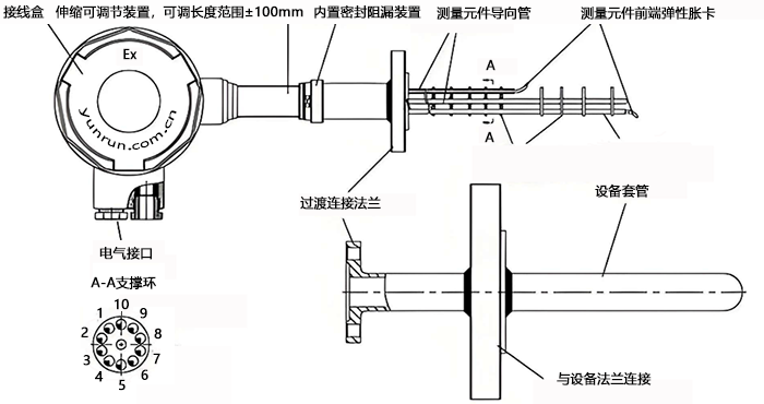平均溫度計結構