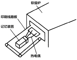 軟熔爐測溫用記憶裝置