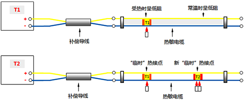 連續熱電偶工作原理