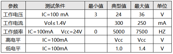 電磁流量計數字量輸出參數表