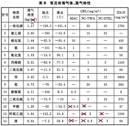 GB/T50493-2019附錄B勘誤