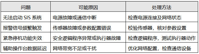 SIS系統常見問題及處理
