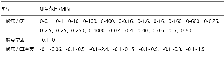 一般壓力表類型和測量范圍